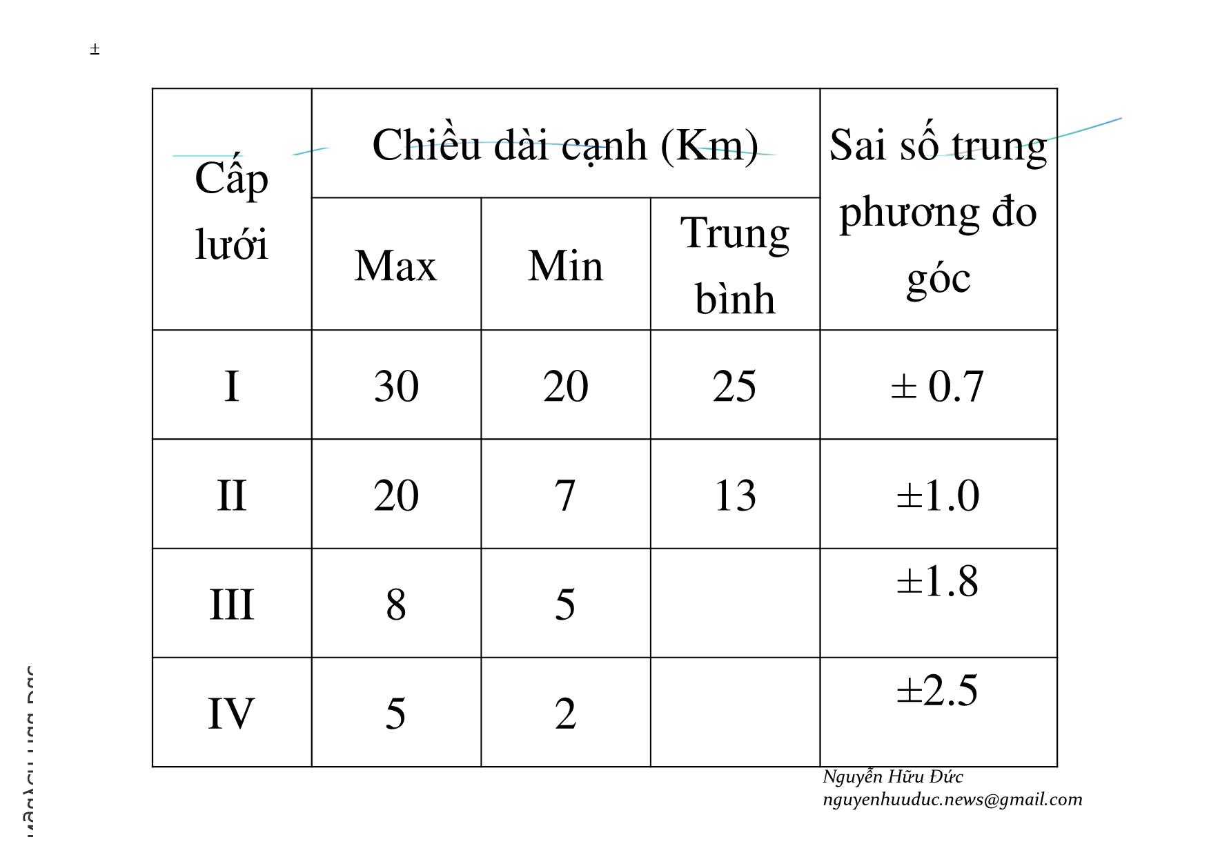 Bài giảng Xây dựng lưới trắc địa - Chương 1: Lưới khống chế trắc địa nhà nước trang 8