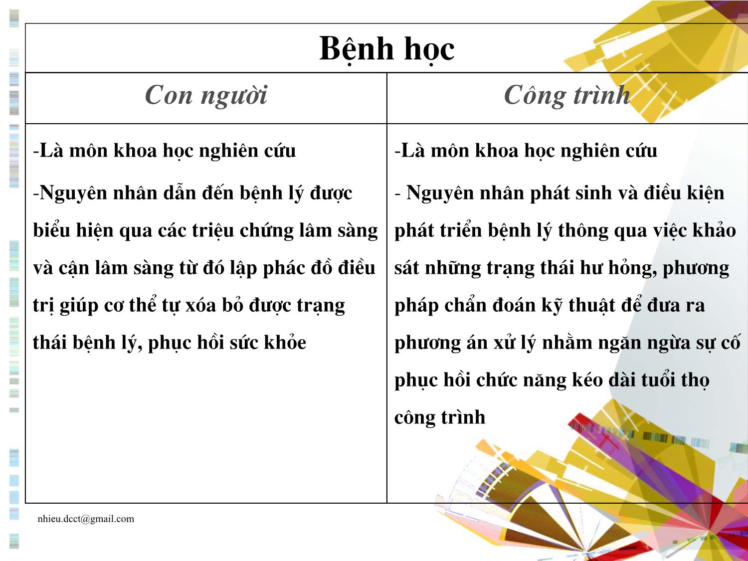 Bài giảng Sự cố công trình xây dựng trang 10