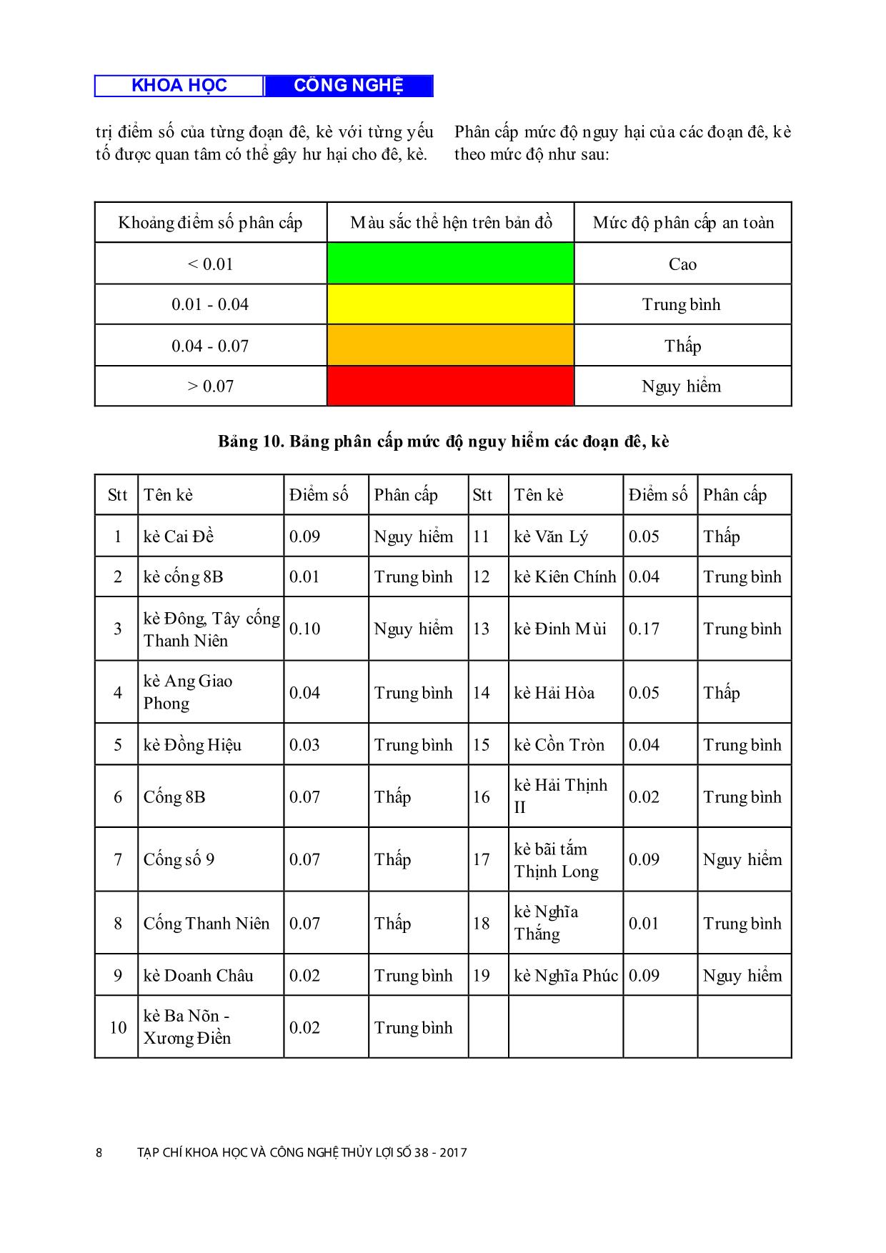 Nghiên cứu đánh giá mức độ an toàn đê, kè biển tỉnh Nam Định theo phương pháp phân tích hàm thứ cấp - AHP trang 8