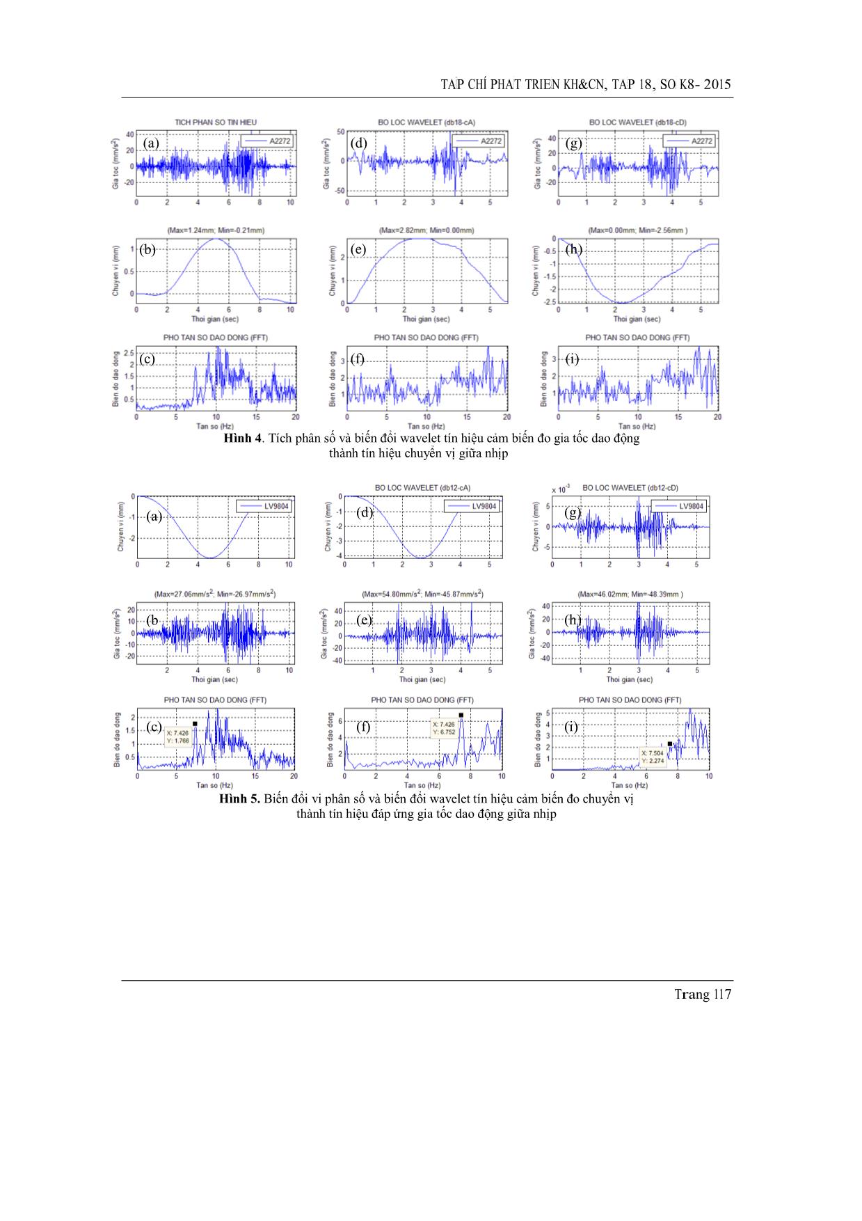 Khảo sát thông số chuyển vị từ tín hiệu cảm biến đo gia tốc kết cấu dầm nhịp giản đơn trang 7