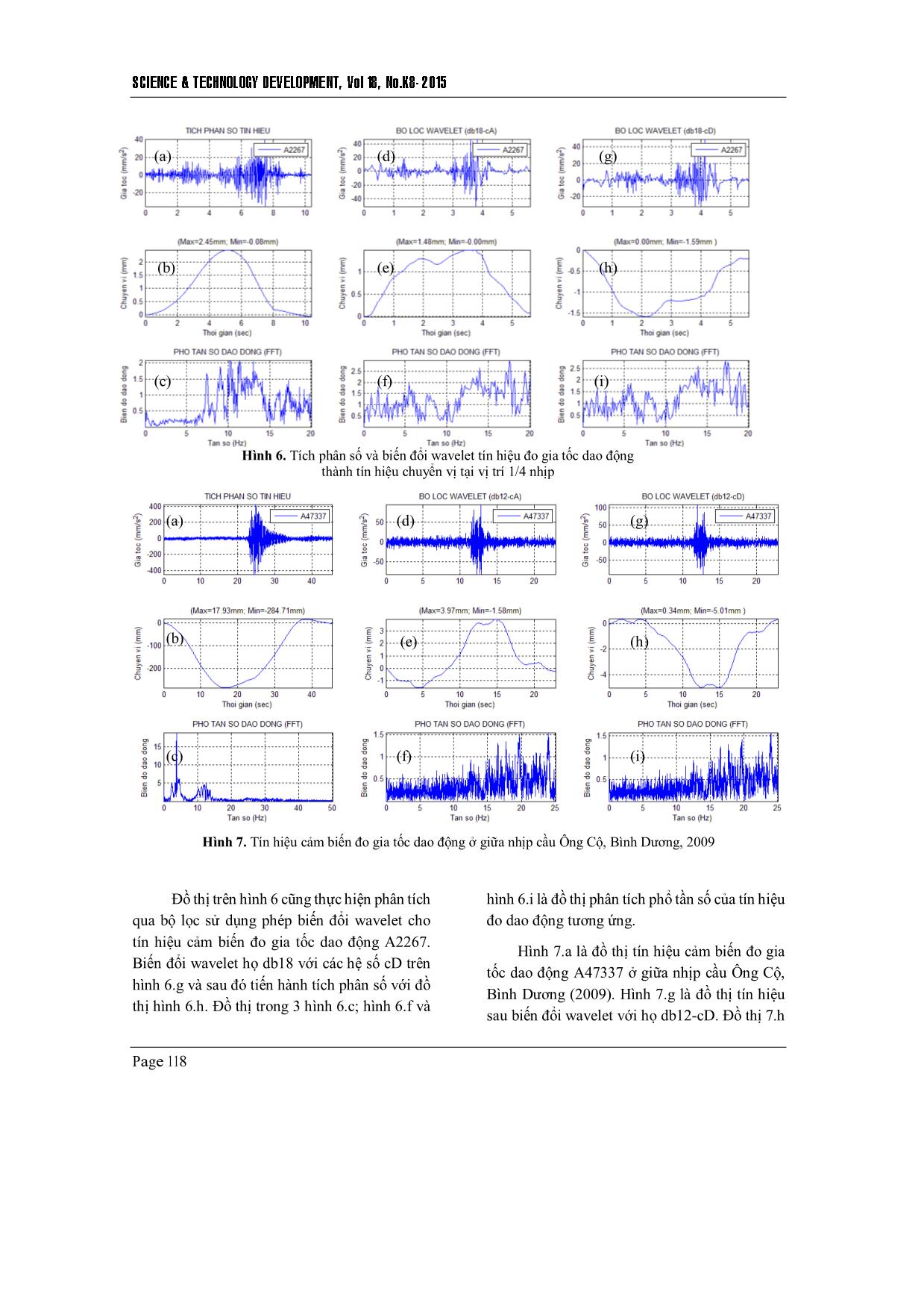 Khảo sát thông số chuyển vị từ tín hiệu cảm biến đo gia tốc kết cấu dầm nhịp giản đơn trang 8