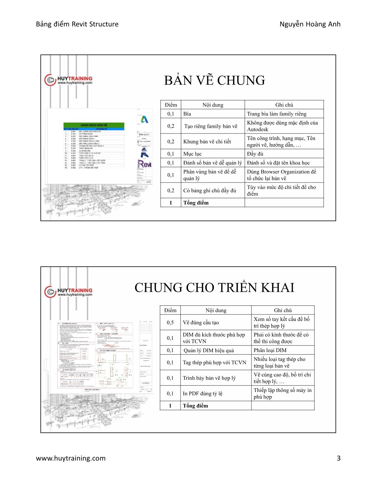 Bài giảng Bảng điểm Revit Structure trang 3