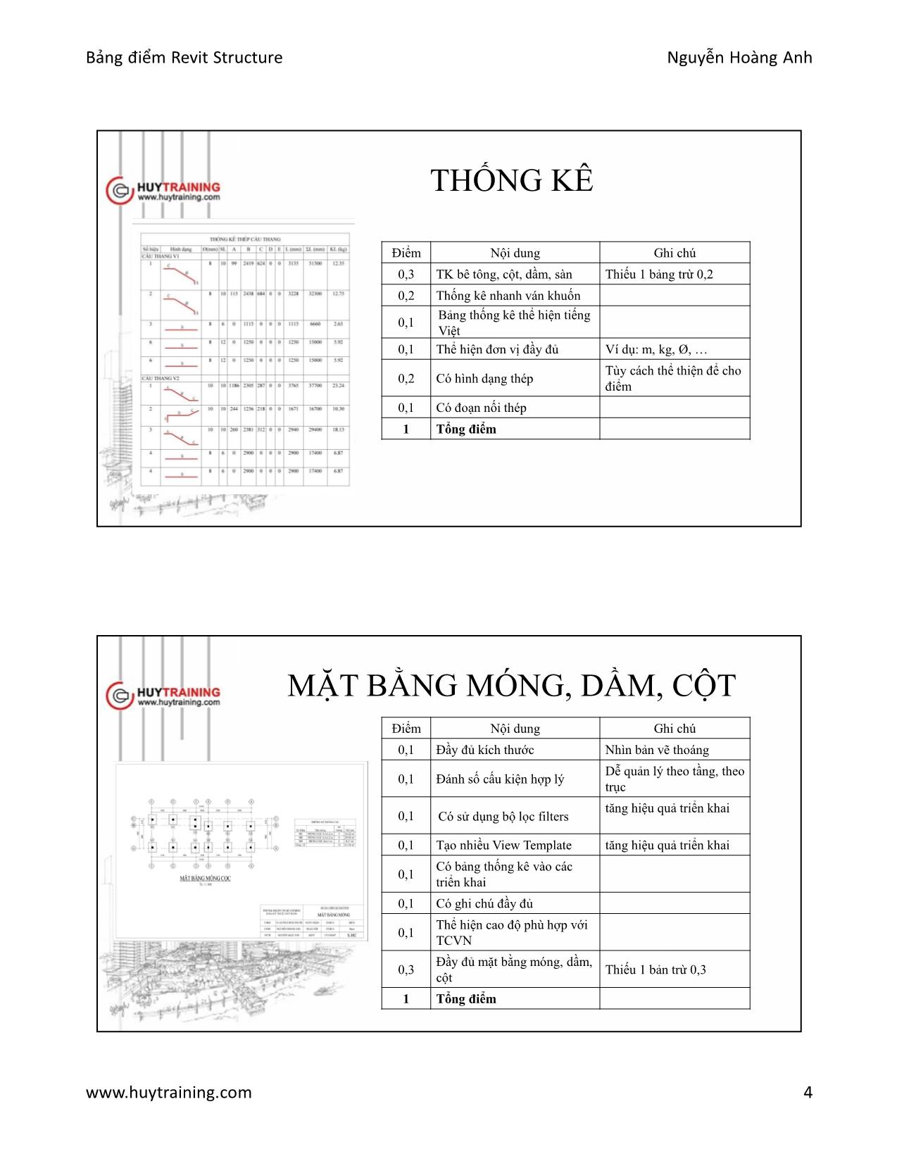 Bài giảng Bảng điểm Revit Structure trang 4