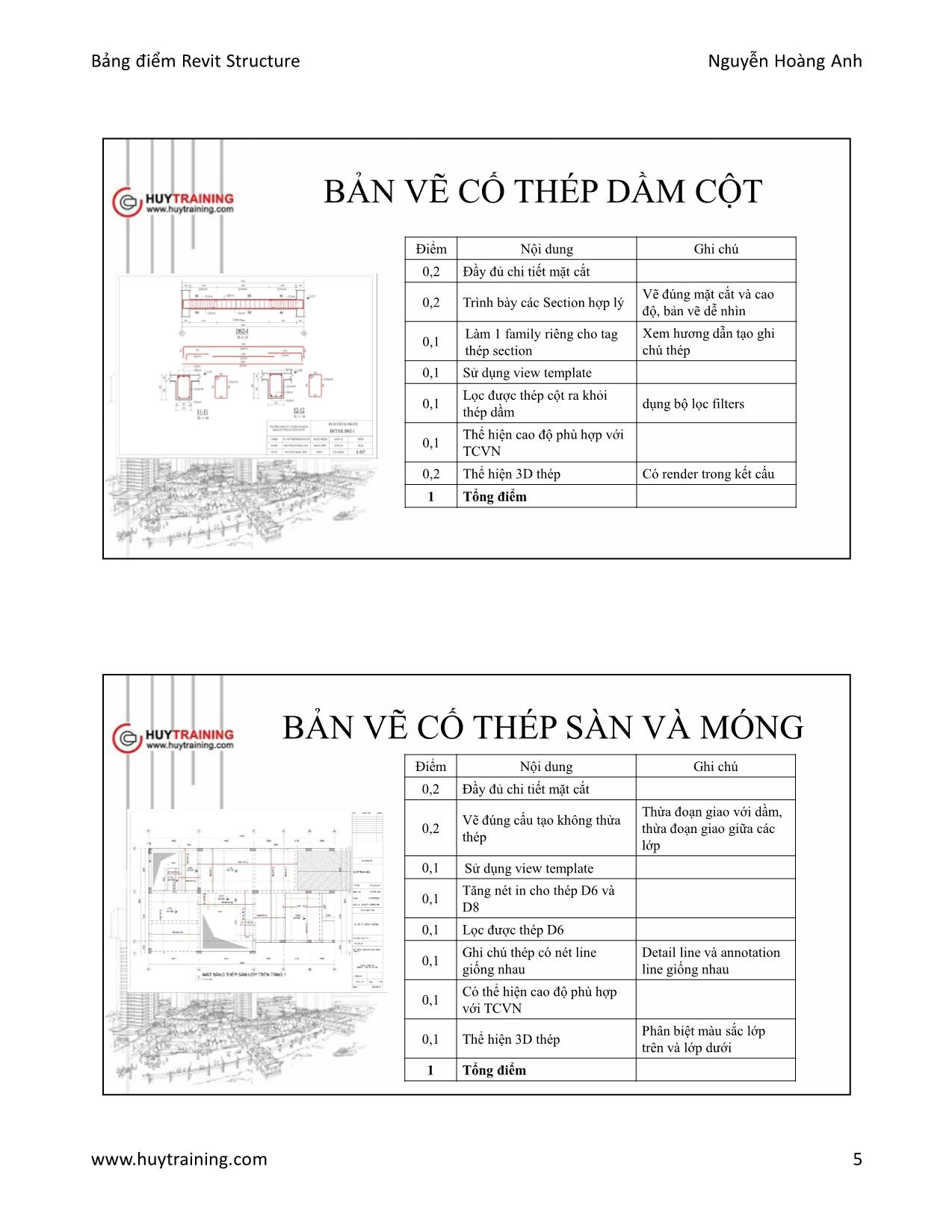 Bài giảng Bảng điểm Revit Structure trang 5