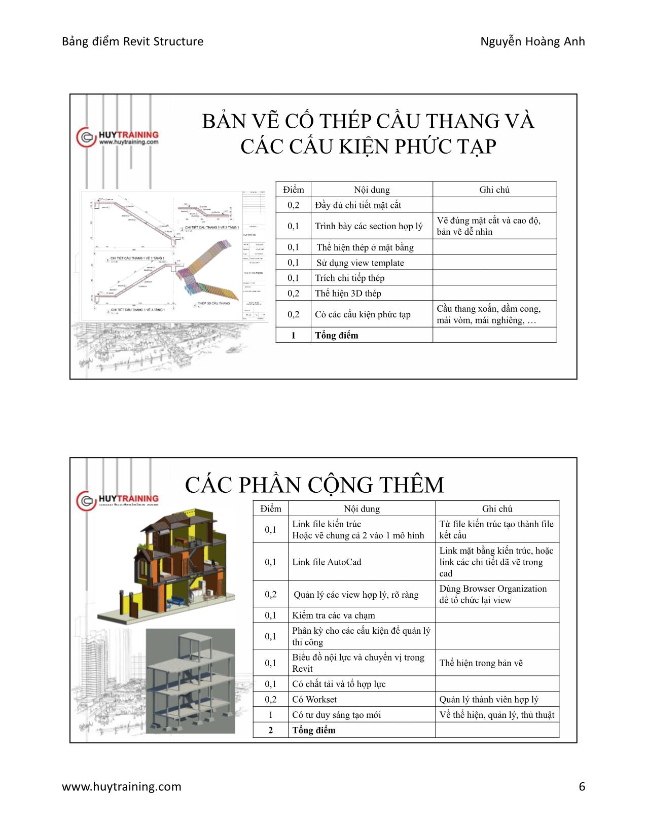 Bài giảng Bảng điểm Revit Structure trang 6