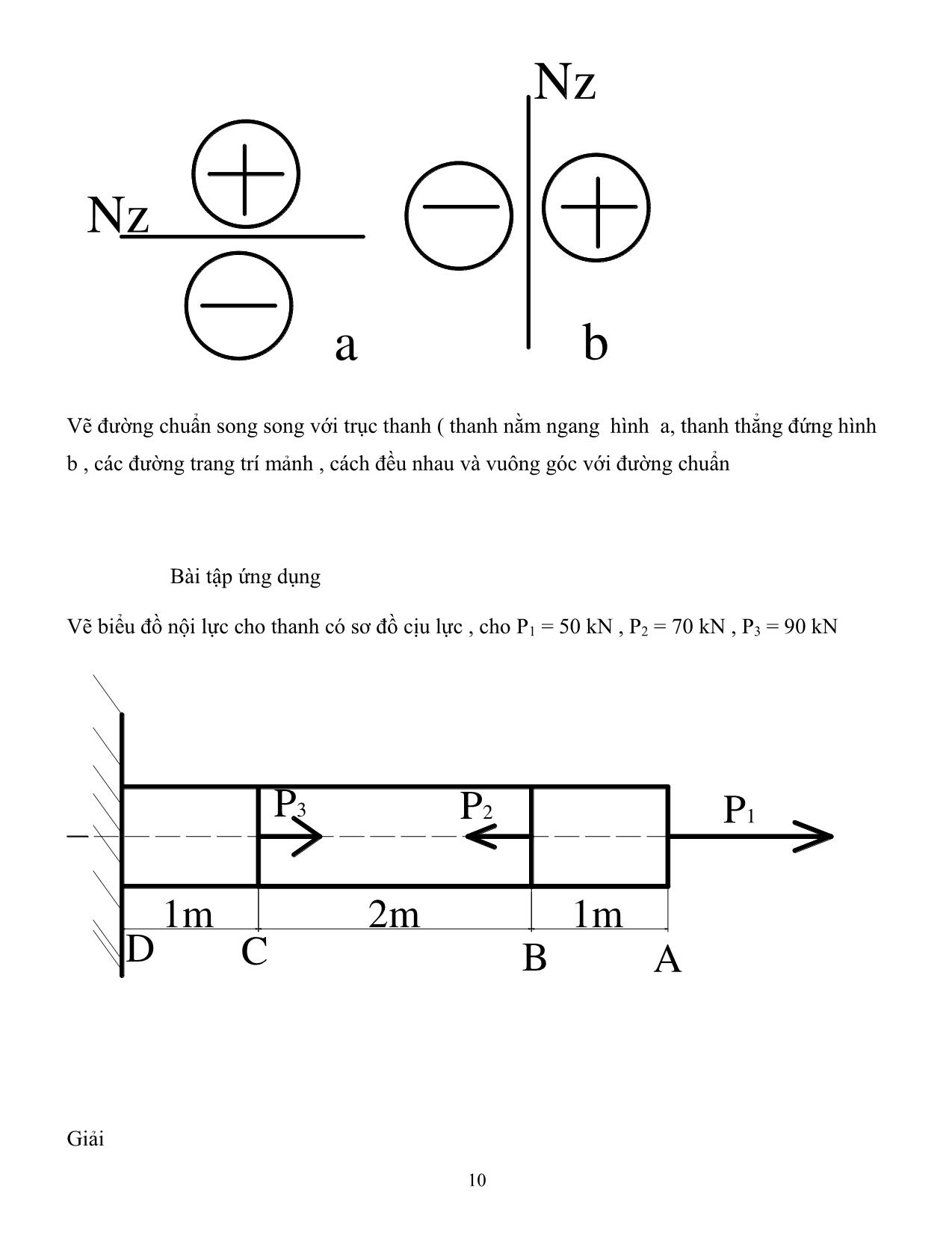 Bài giảng Sức bển vật liệu trang 10