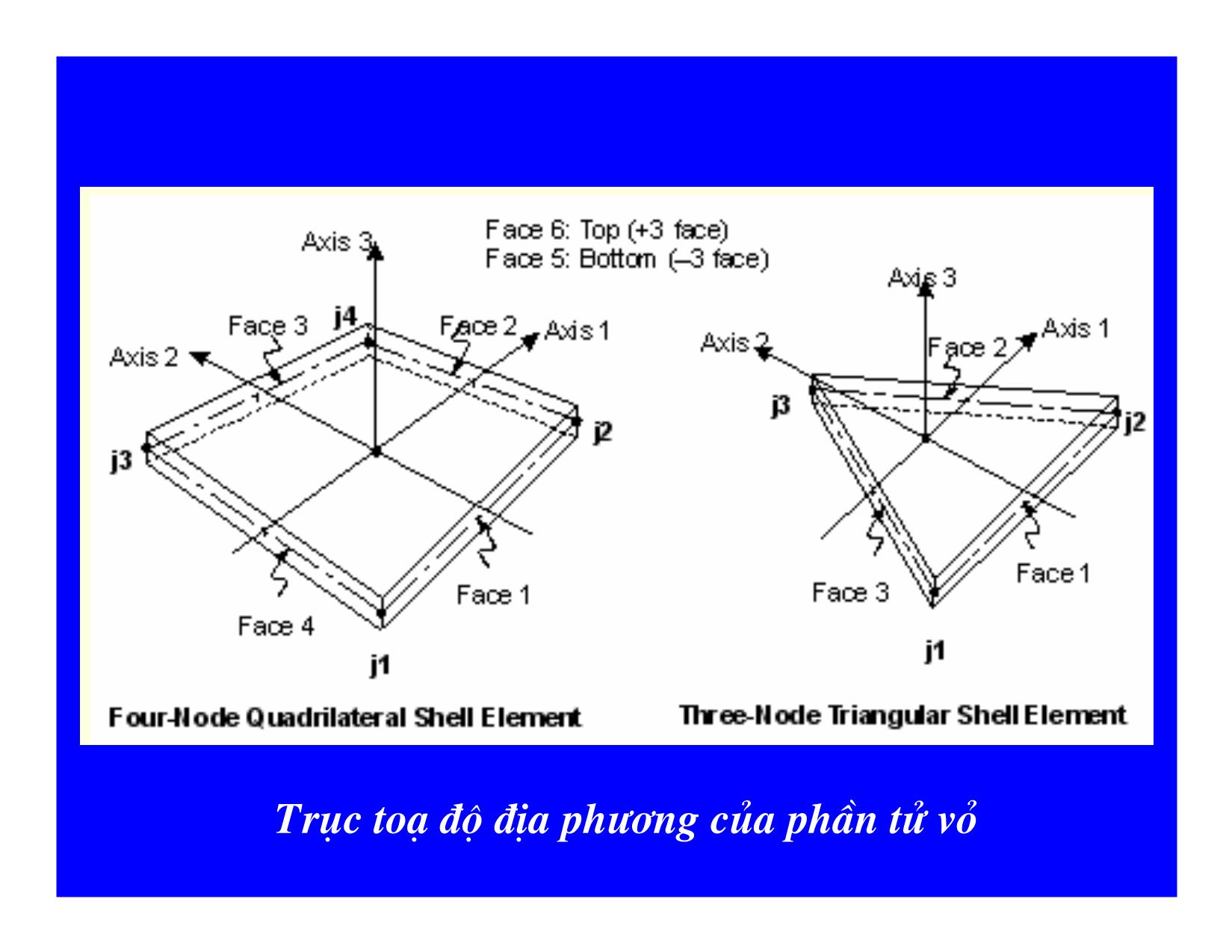 Bài giảng Tính toán kết cấu bằng SAP2000 trang 9