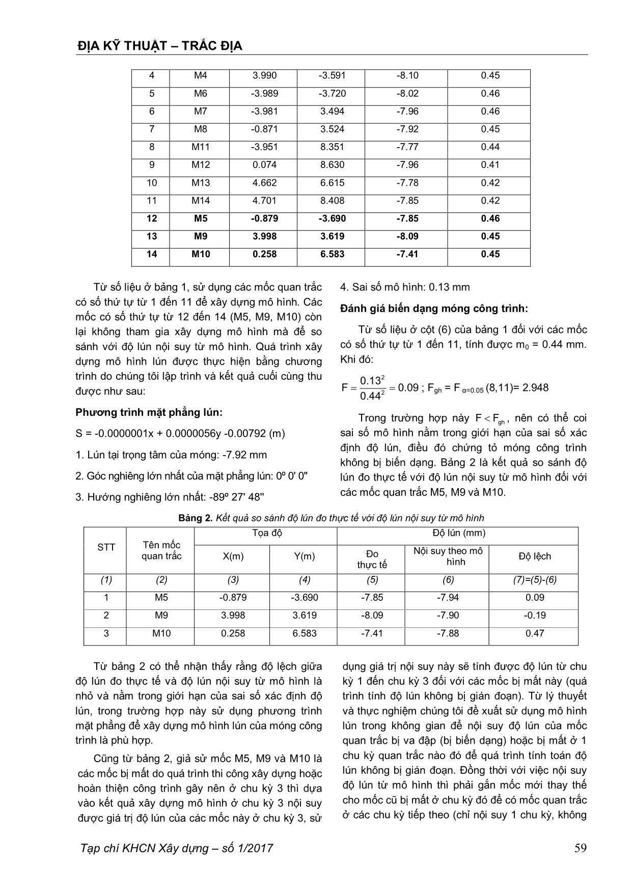 Thành lập mô hình lún nền móng công trình theo số liệu quan trắc lún trang 6