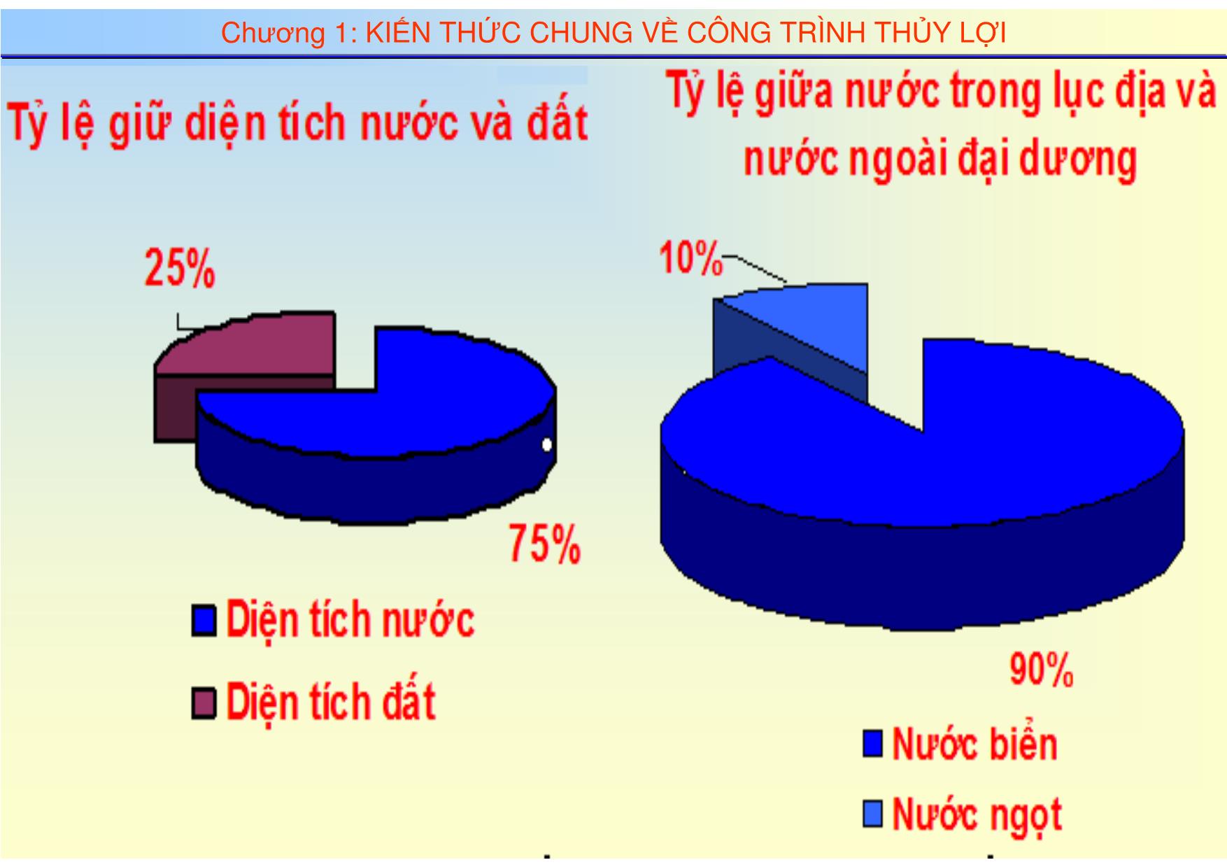 Bài giảng Thủy công - Chương 1: Kiến thức chung về công trình thủy lợi trang 4