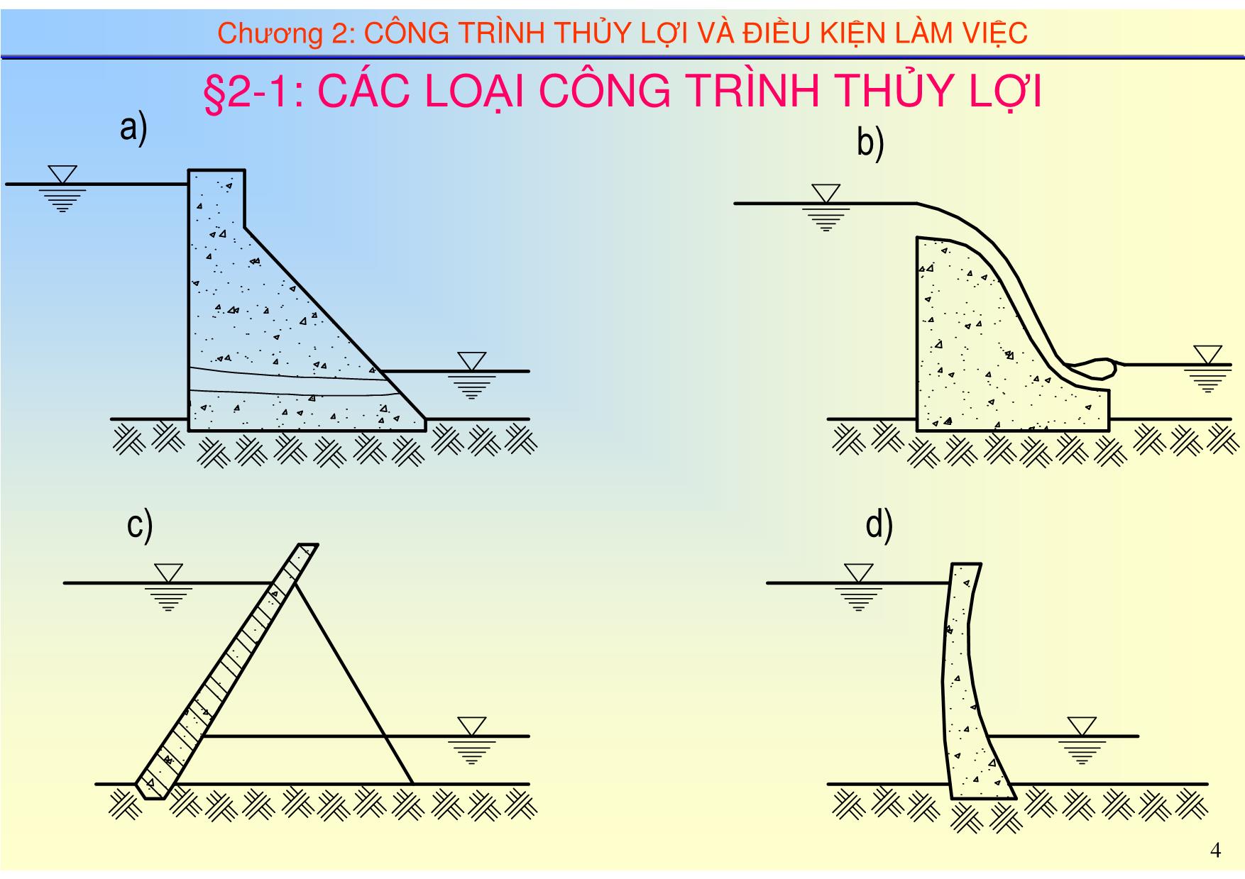 Bài giảng Thủy công - Chương 2: Công trình thủy lợi và điều kiện làm việc trang 4