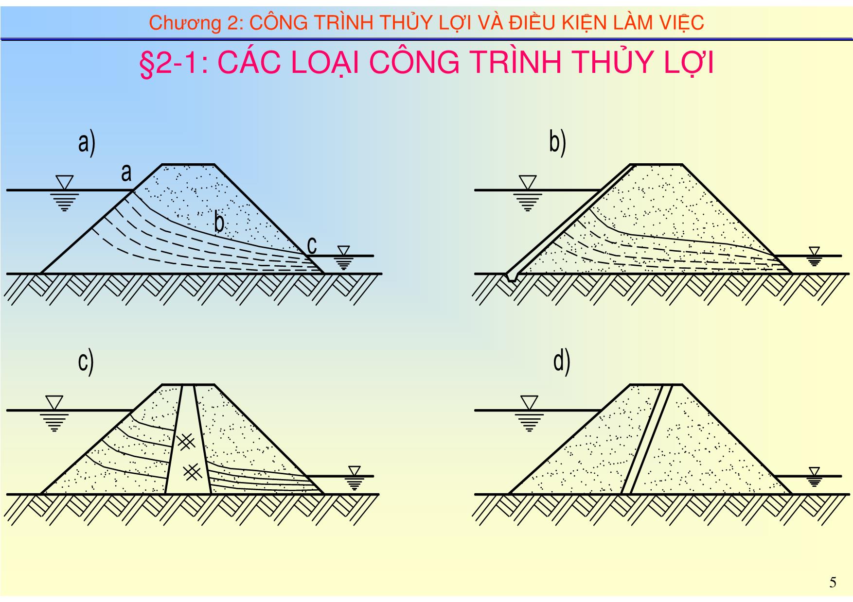 Bài giảng Thủy công - Chương 2: Công trình thủy lợi và điều kiện làm việc trang 5