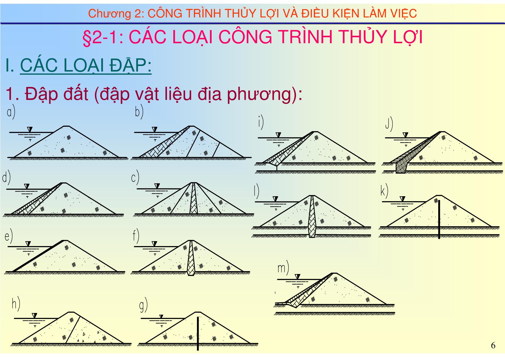 Bài giảng Thủy công - Chương 2: Công trình thủy lợi và điều kiện làm việc trang 6