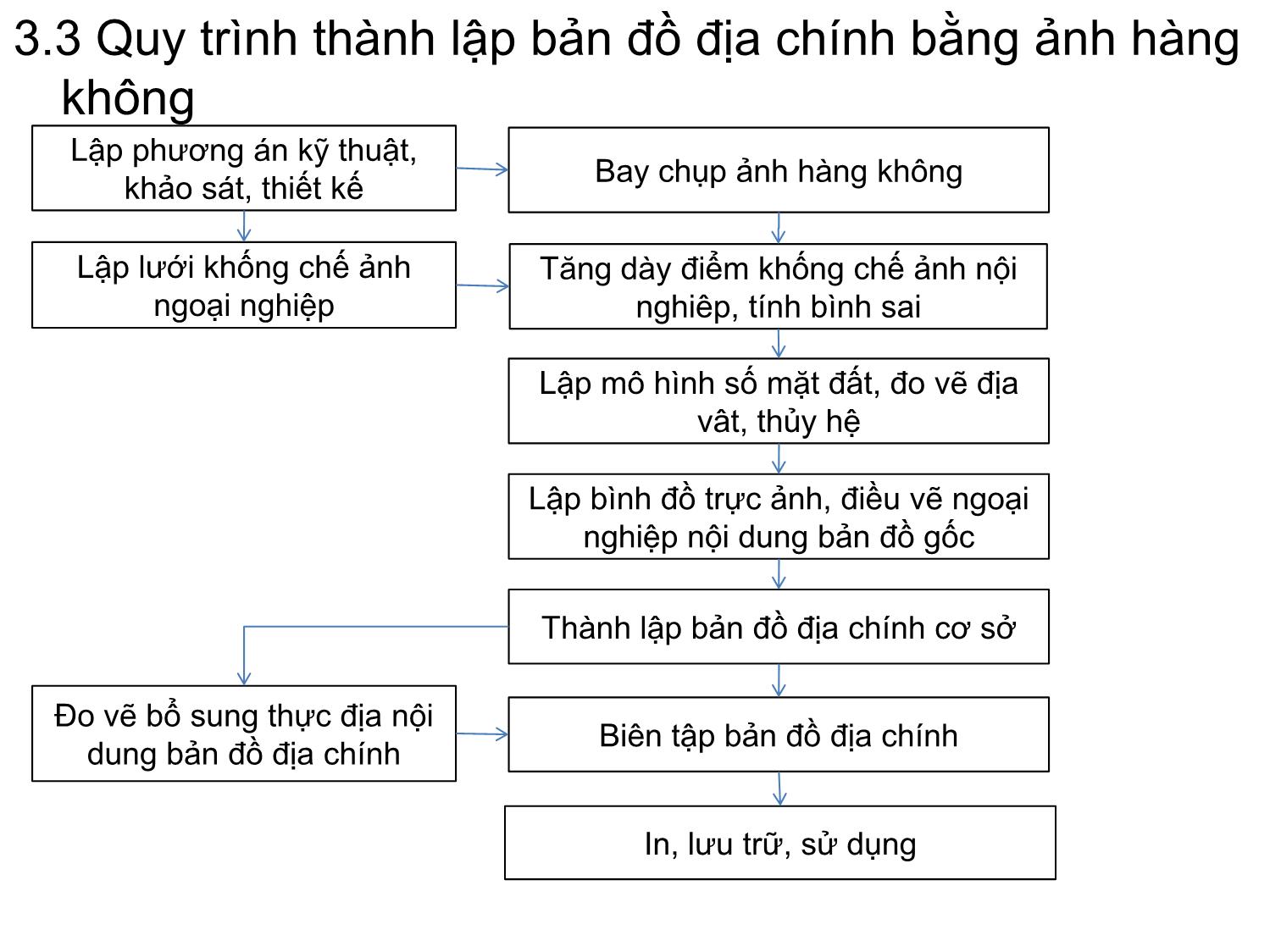 Bài giảng Bản đồ địa chính - Chương 3: Công nghệ thành lập bản đồ địa chính trang 9