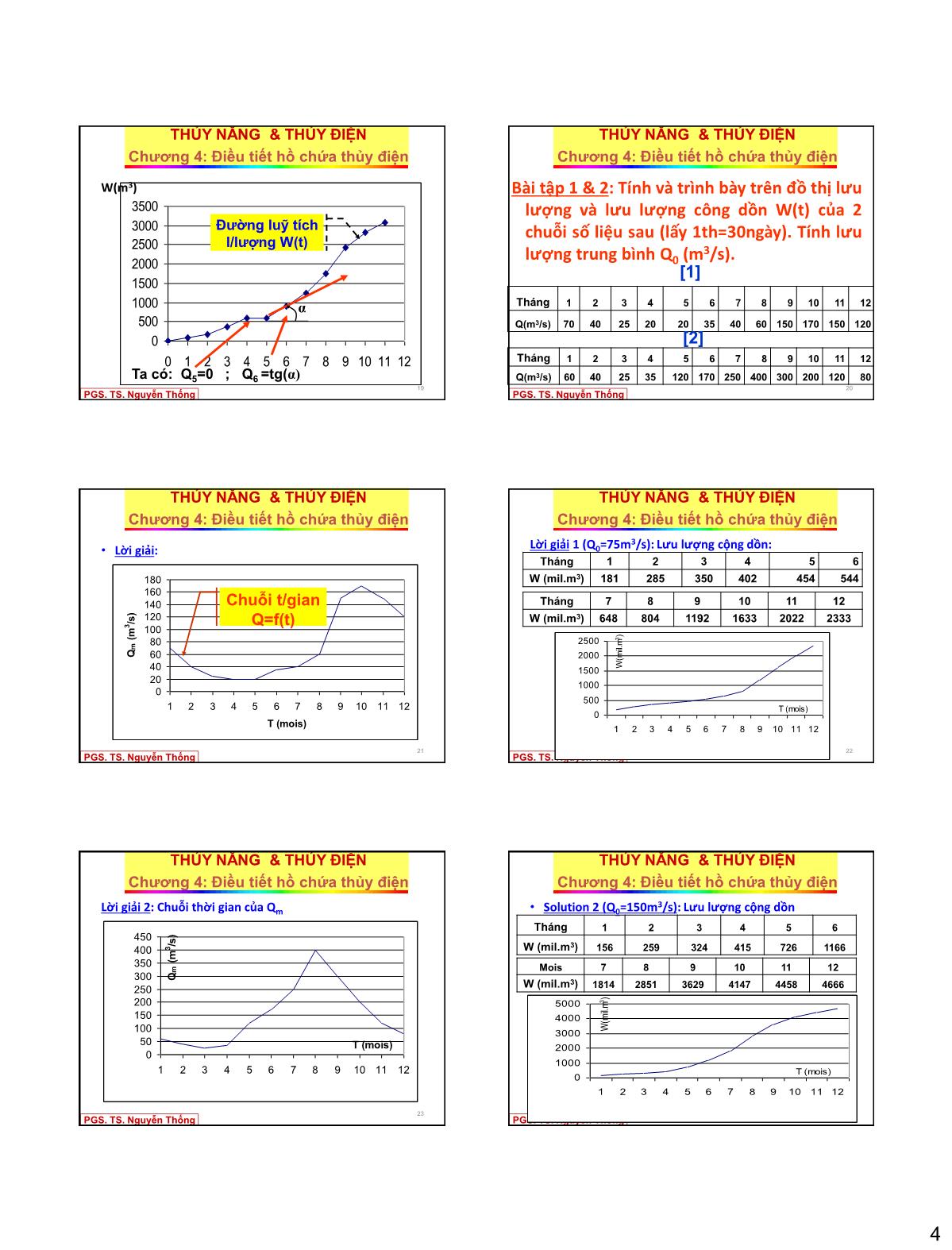 Bài giảng Thủy năng thủy điện - Chương 4: Điều tiết hồ chứa thuỷ điện trang 4