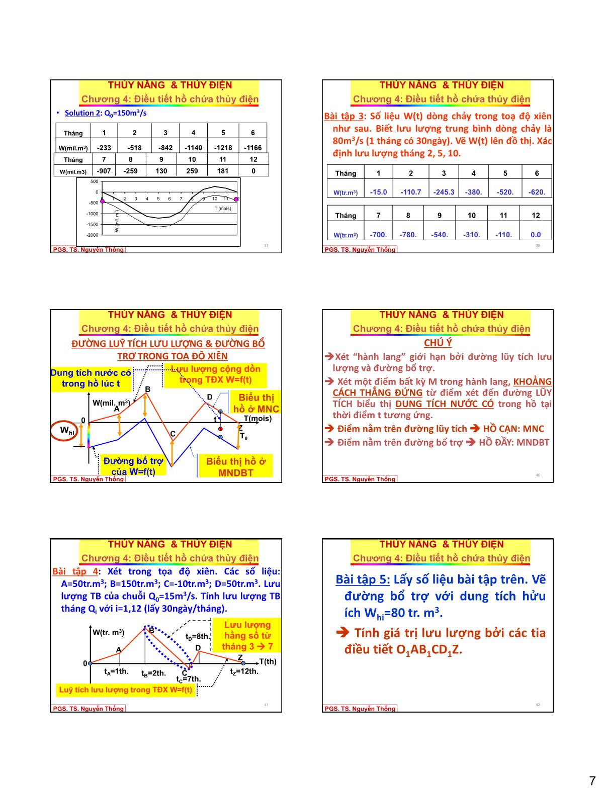 Bài giảng Thủy năng thủy điện - Chương 4: Điều tiết hồ chứa thuỷ điện trang 7