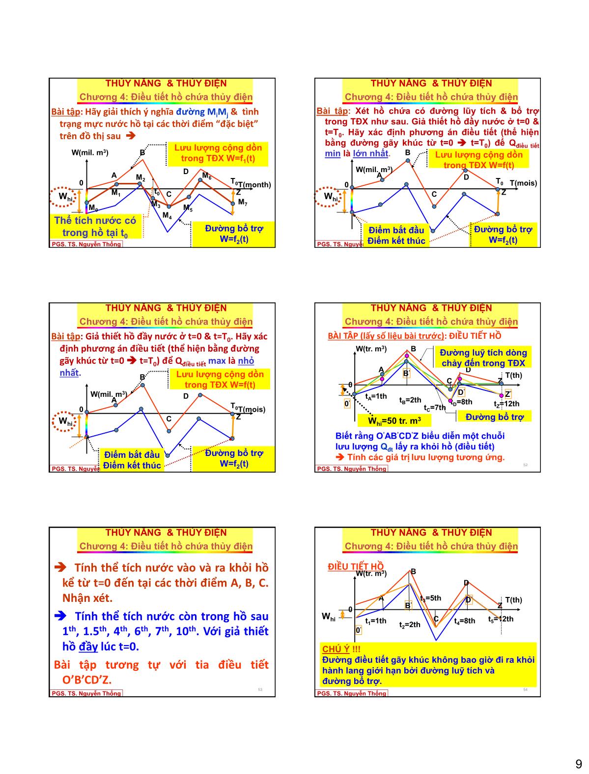 Bài giảng Thủy năng thủy điện - Chương 4: Điều tiết hồ chứa thuỷ điện trang 9