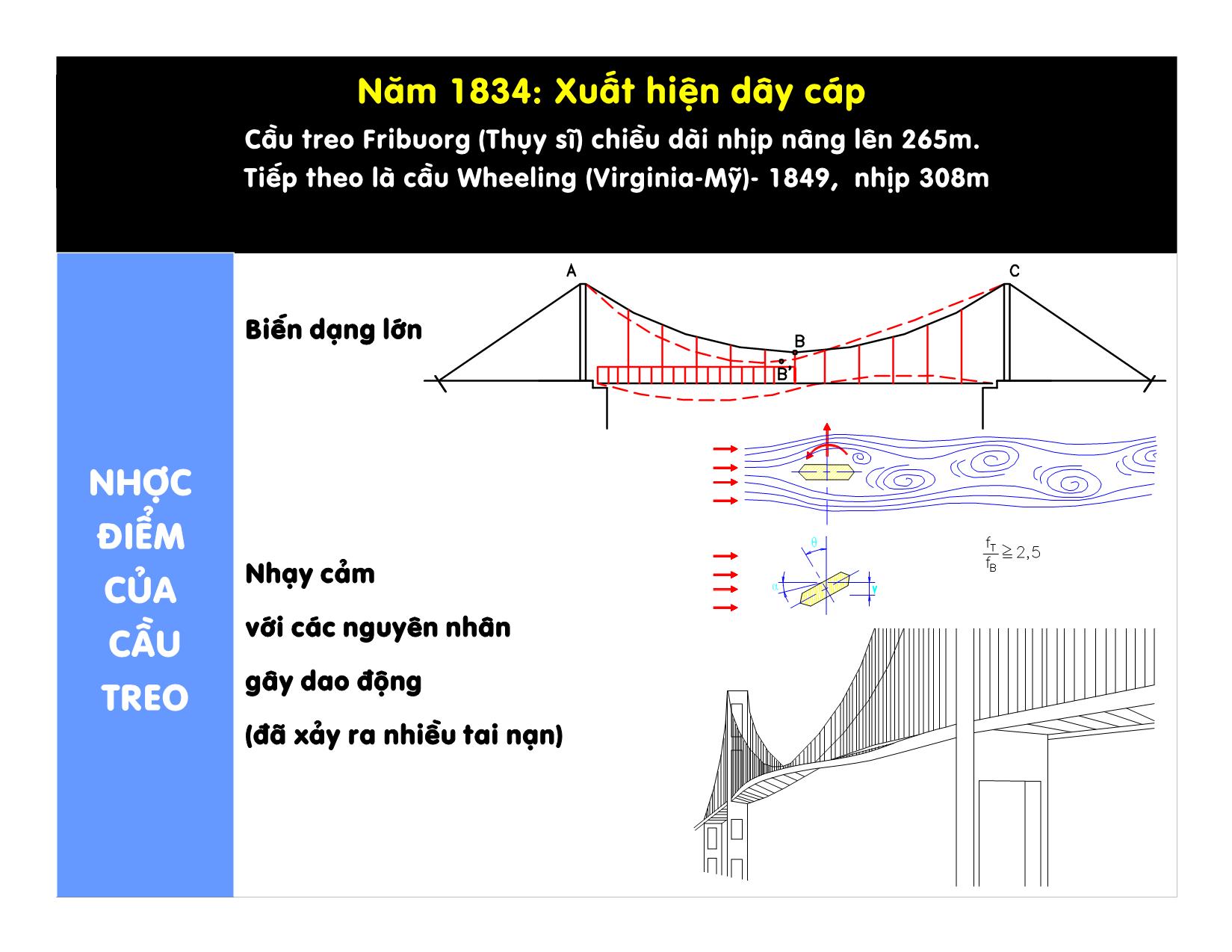 Bài giảng Chuyên đề Cầu treo trang 3