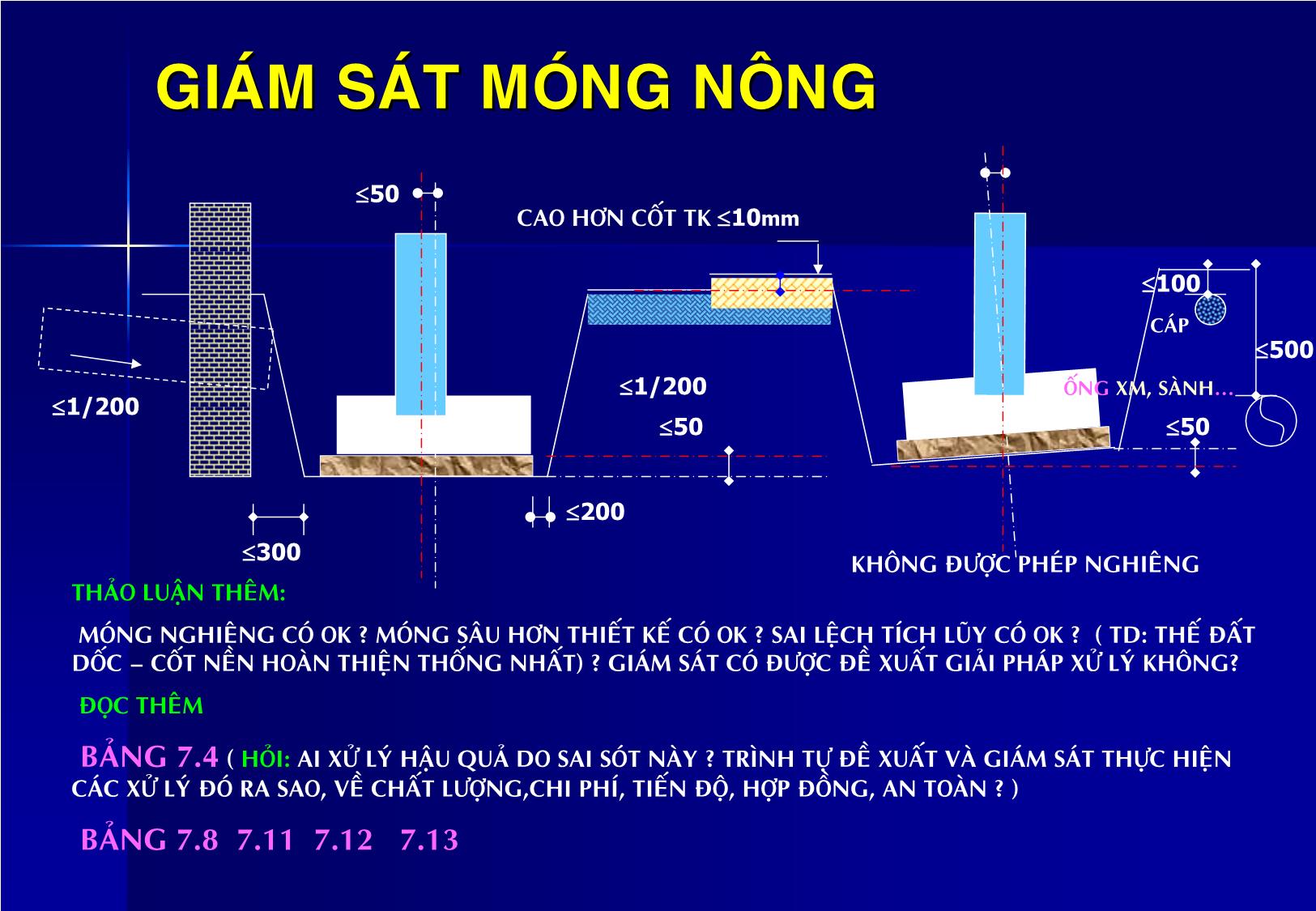 Tập bài giảng Chuyên đề 7 - Giám sát nền & móng đại học mở trang 7