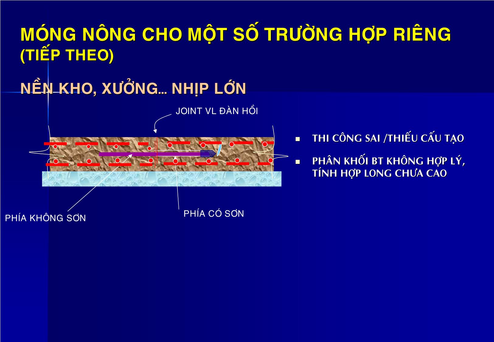 Tập bài giảng Chuyên đề 7 - Giám sát nền & móng đại học mở trang 9