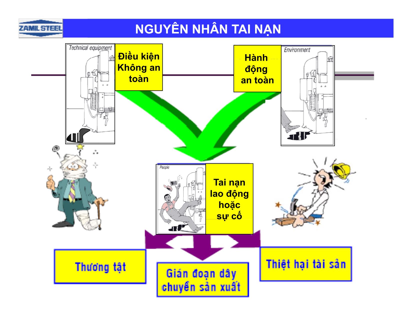 Huấn luyện an toàn lao động cho Cán bộ, nhân viên trang 4