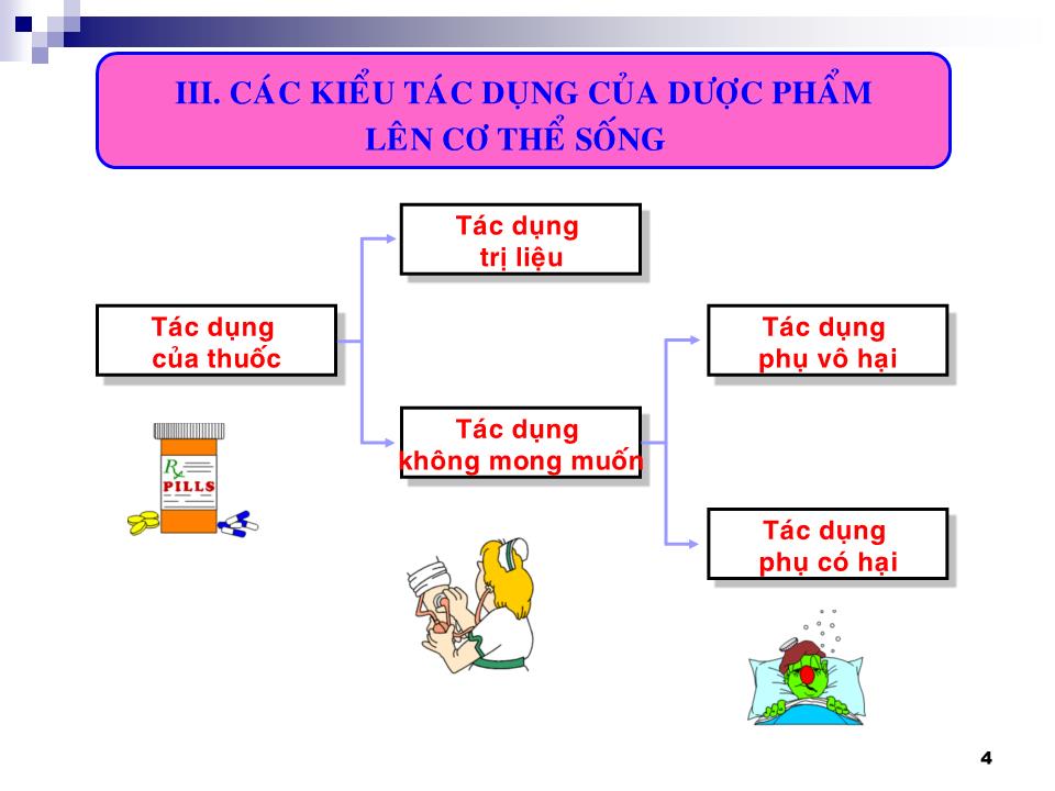 Bài giảng Hóa dược, Dược lý học - Tác dụng của thuốc trang 4