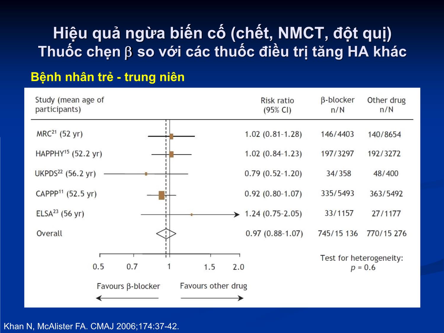 Bài giảng Quan điểm hiện nay về vị trí của thuốc chẹn β trong điều trị tăng huyết áp trang 8