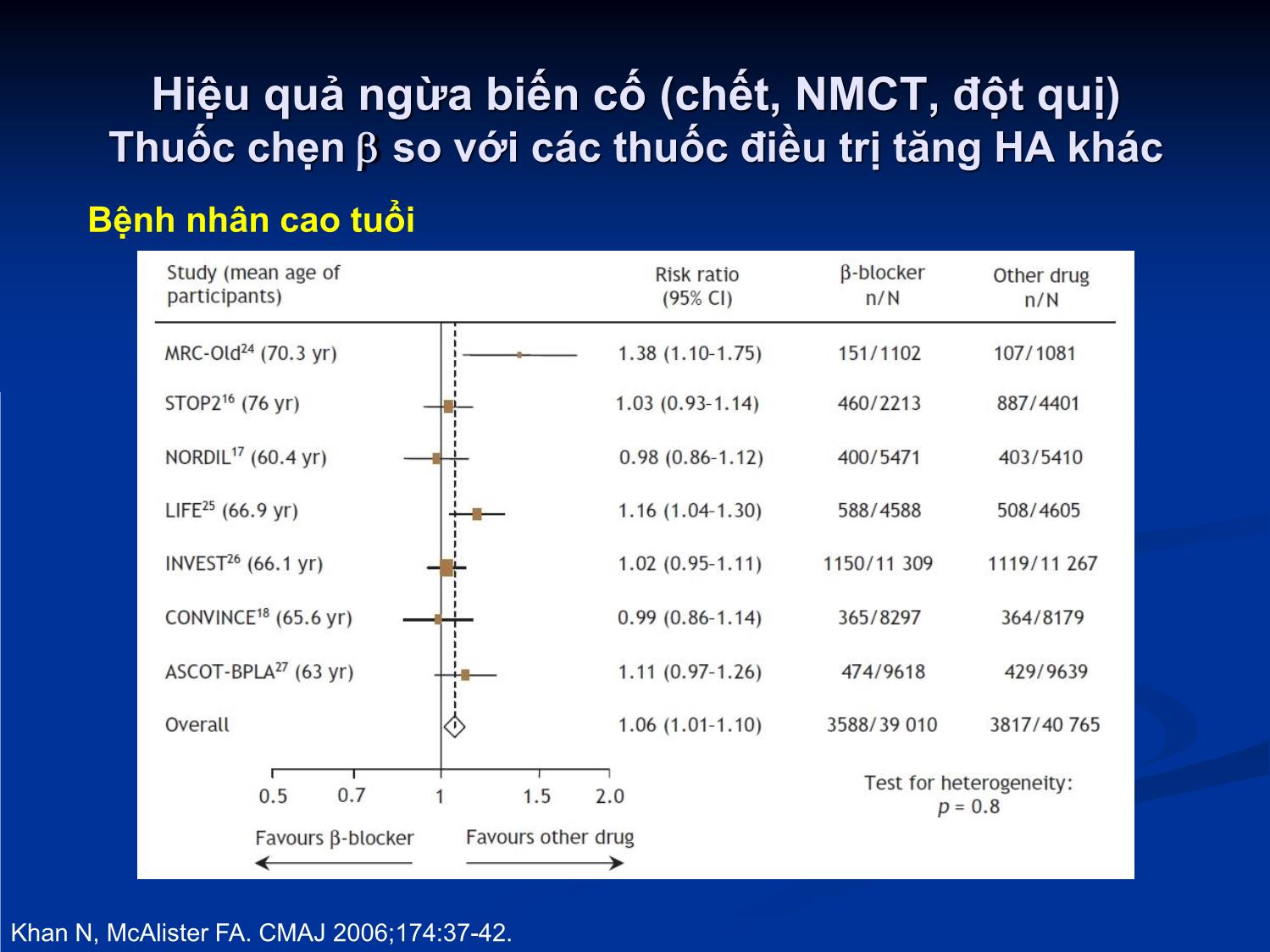 Bài giảng Quan điểm hiện nay về vị trí của thuốc chẹn β trong điều trị tăng huyết áp trang 9