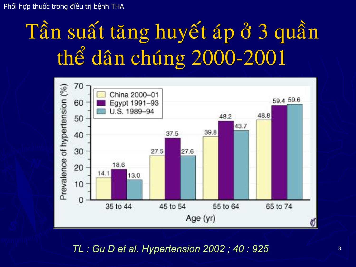 Bài giảng Phối hợp thuốc trong điều trị bệnh Tăng huyết áp trang 3