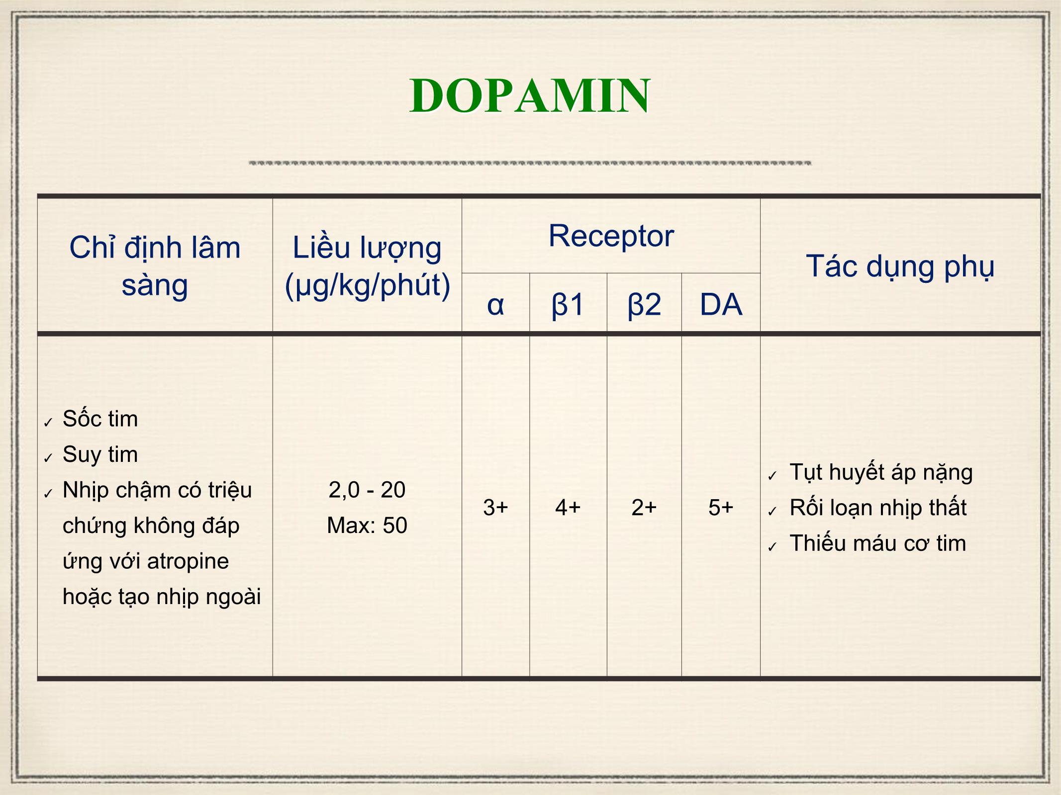 Bài giảng Sử dụng thuốc vận mạch trong cấp cứu tim mạch trang 10