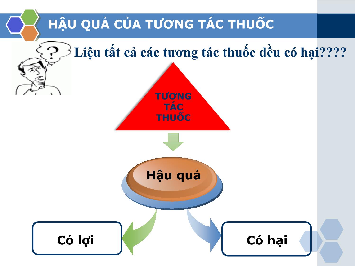 Bài giảng Tương tác thuốc - Ninh Mai Hường trang 5