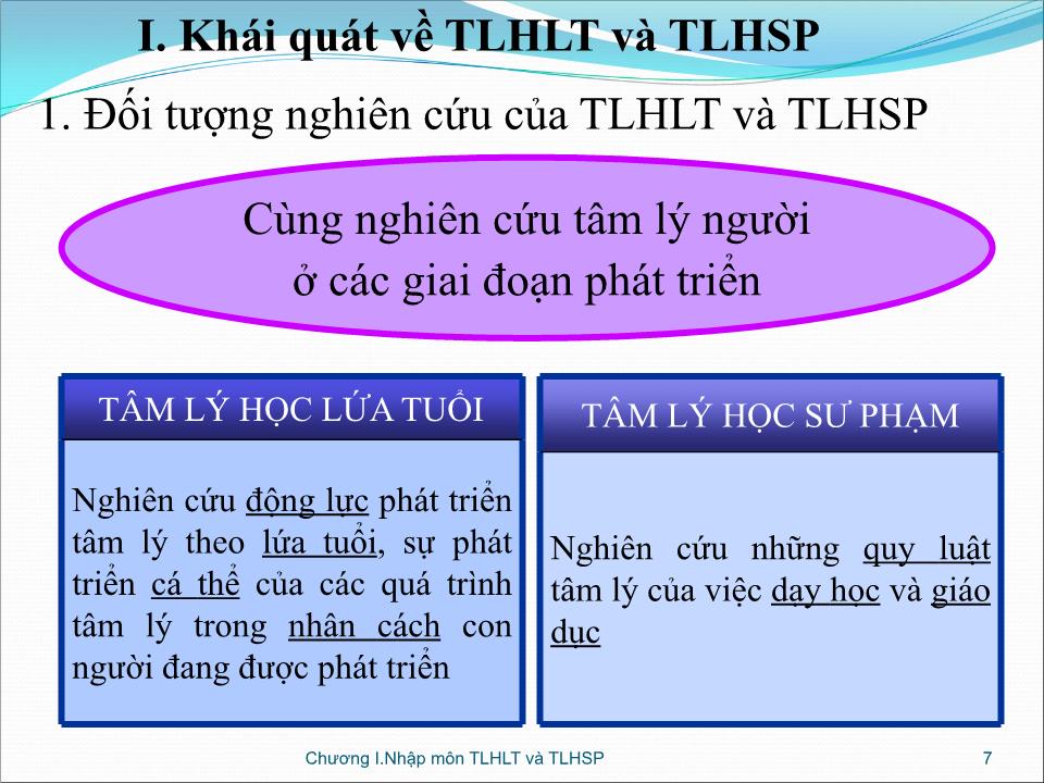 Bài giảng Tâm lý giáo dục - Chương 1: Nhập môn tâm lý học lứa tuổi và tâm lý học sư phạm trang 7