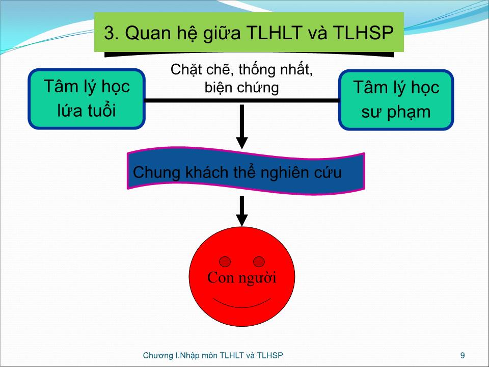 Bài giảng Tâm lý giáo dục - Chương 1: Nhập môn tâm lý học lứa tuổi và tâm lý học sư phạm trang 9