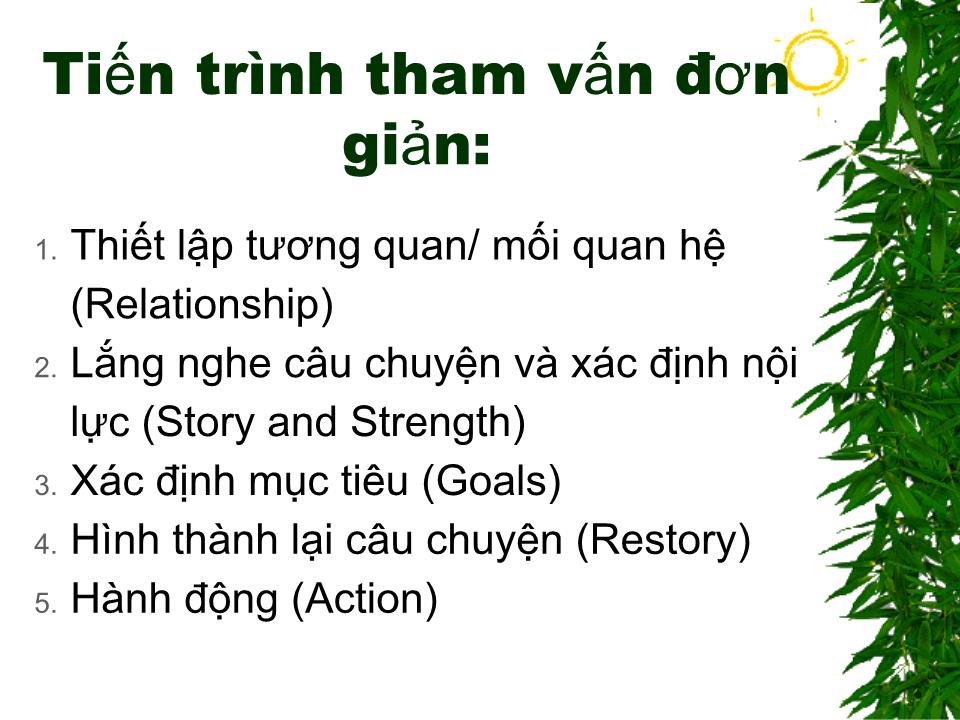 Bài giảng Tiến trình tham vấn trang 2