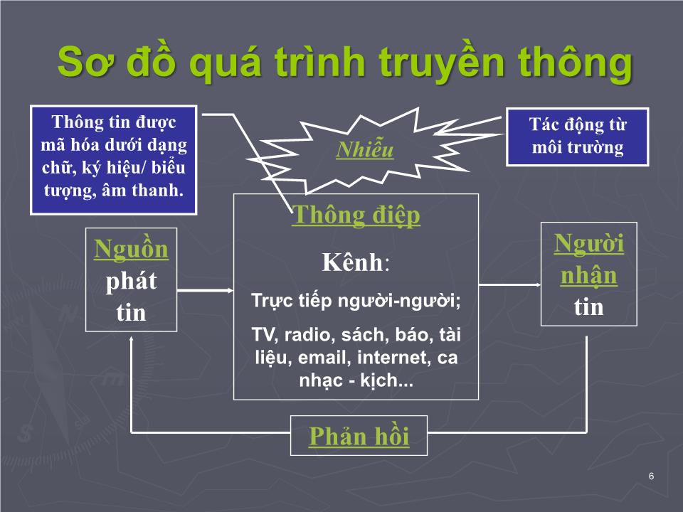 Bài giảng Tâm lý học sức khỏe - Bài 6: Giao tiếp trong tâm lý học sức khỏe trang 6