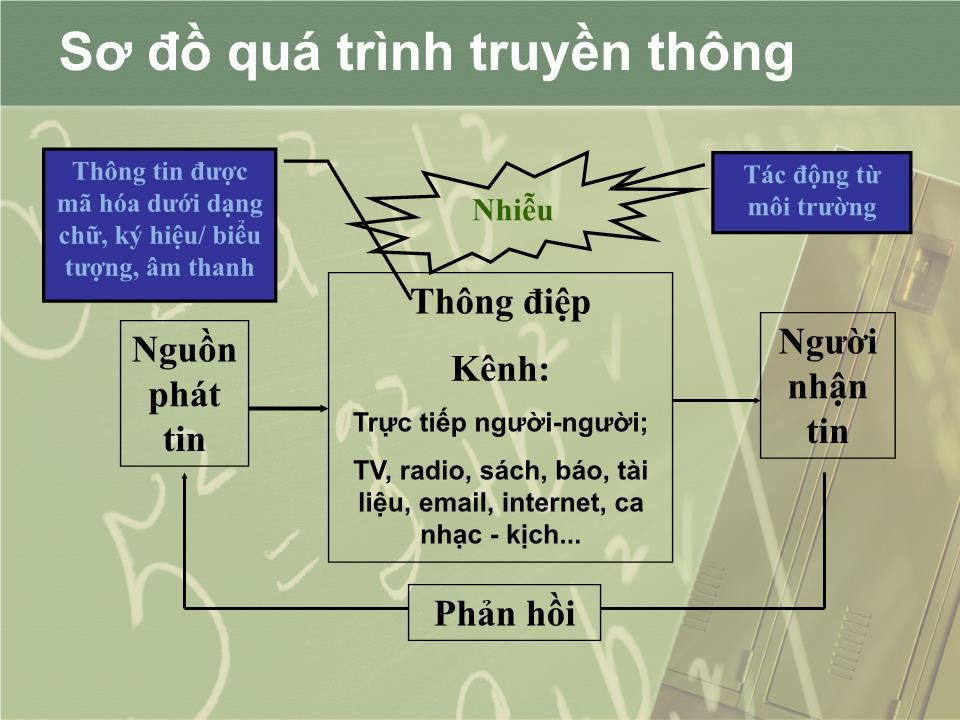 Bài giảng Tâm lý học - Bài 6: Tâm lý trong giao tiếp trang 6