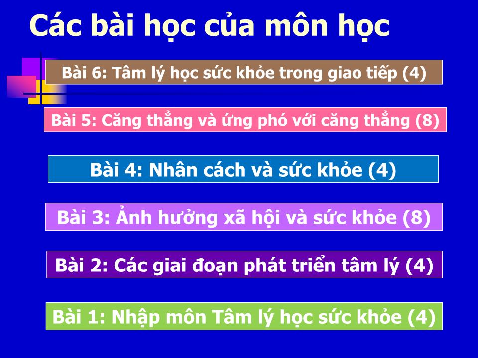 Bài giảng Tâm lý học sức khỏe - Bài 1: Nhập môn Tâm lý học sức khỏe trang 4