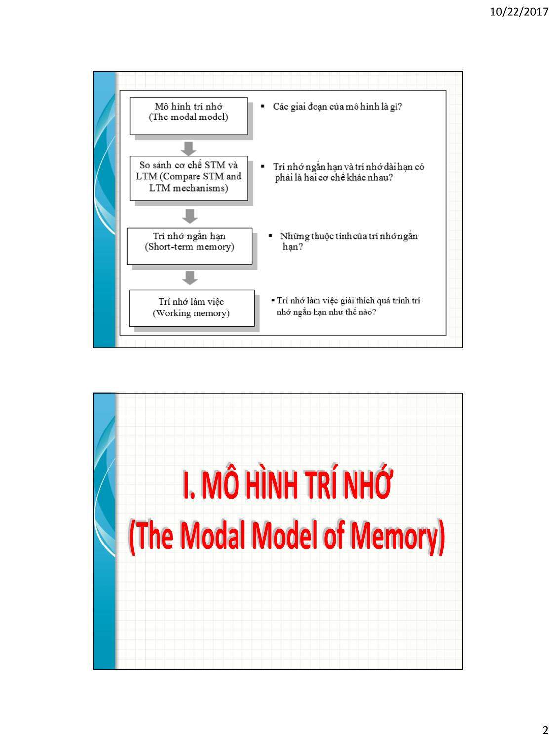 Bài giảng Tâm lý học nhận thức - Chương 5, Phần 1: Trí nhớ tạm thời, trí nhớ ngắn hạn và trí nhớ làm việc trang 2