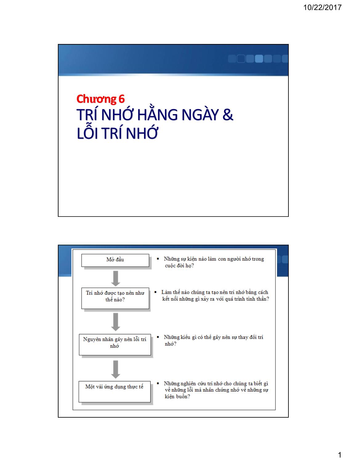 Bài giảng Tâm lý học nhận thức - Chương 6: Trí nhớ hằng ngày & lỗi trí nhớ trang 1