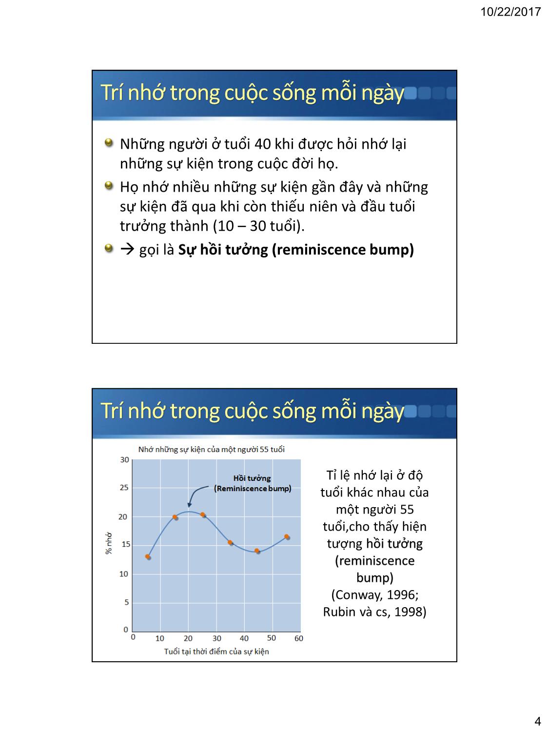 Bài giảng Tâm lý học nhận thức - Chương 6: Trí nhớ hằng ngày & lỗi trí nhớ trang 4