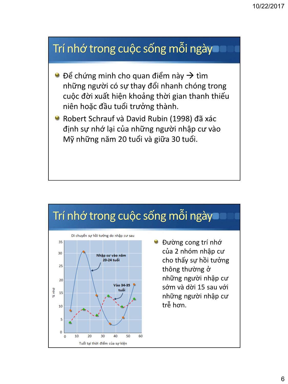 Bài giảng Tâm lý học nhận thức - Chương 6: Trí nhớ hằng ngày & lỗi trí nhớ trang 6