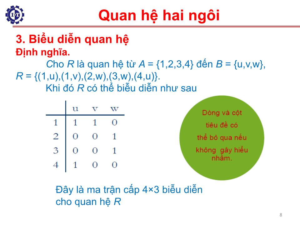 Bài giảng Toán rời rạc - Chương 3: Quan hệ trang 8