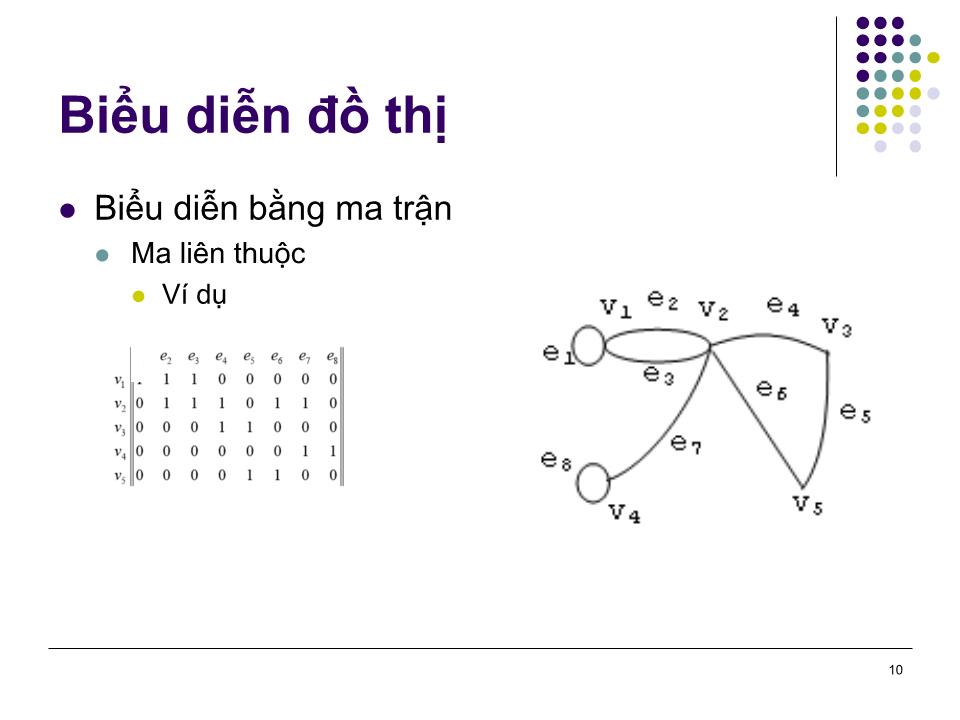 Bài giảng Toán rời rạc - Chương 5: Các khái niệm cơ bản của lý thuyết đồ thị trang 10