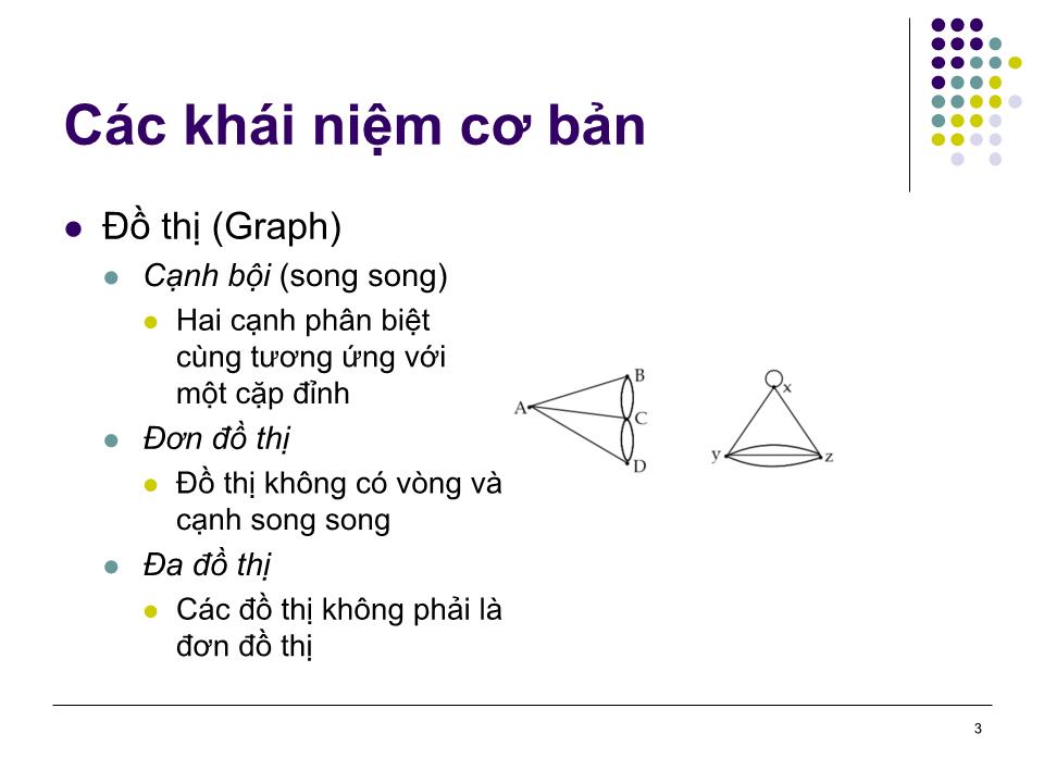 Bài giảng Toán rời rạc - Chương 5: Các khái niệm cơ bản của lý thuyết đồ thị trang 3