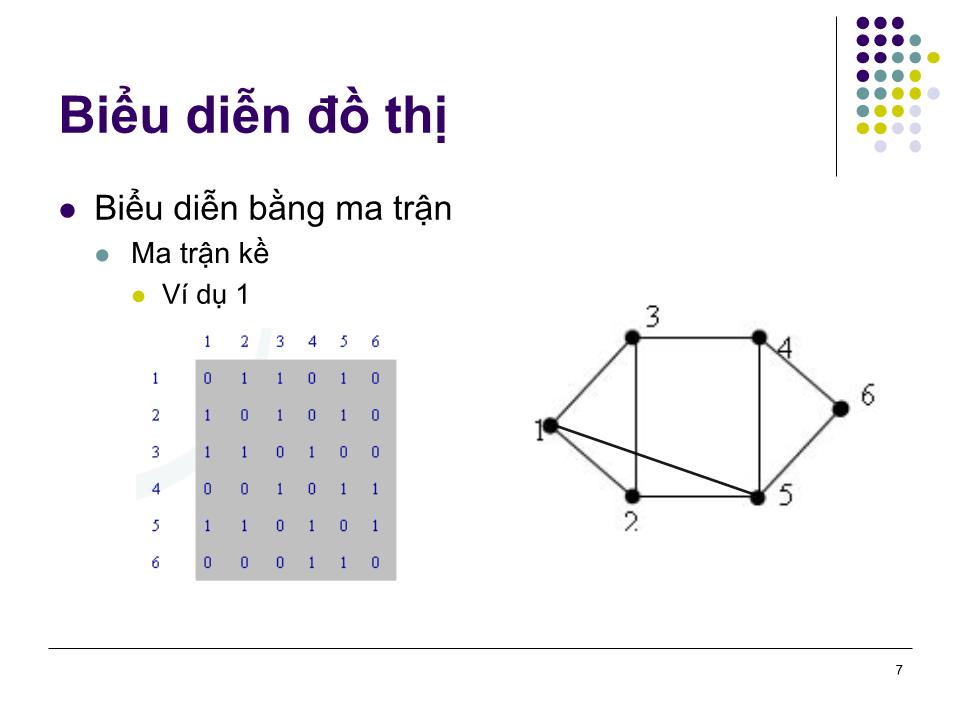 Bài giảng Toán rời rạc - Chương 5: Các khái niệm cơ bản của lý thuyết đồ thị trang 7