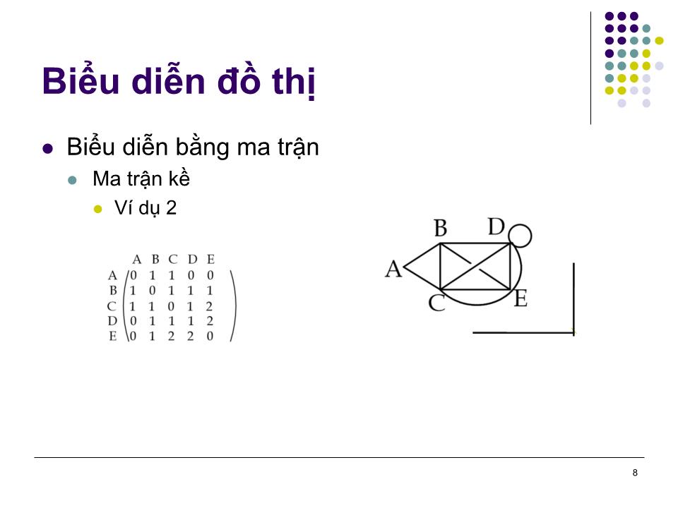 Bài giảng Toán rời rạc - Chương 5: Các khái niệm cơ bản của lý thuyết đồ thị trang 8