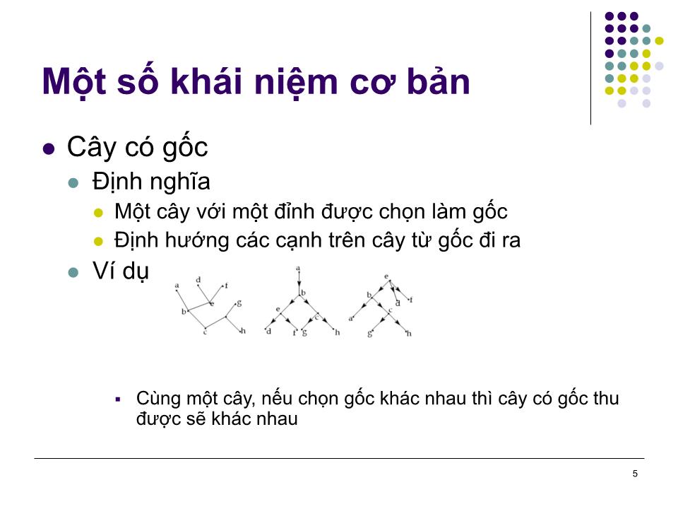 Bài giảng Toán rời rạc - Chương 6: Cây trang 5