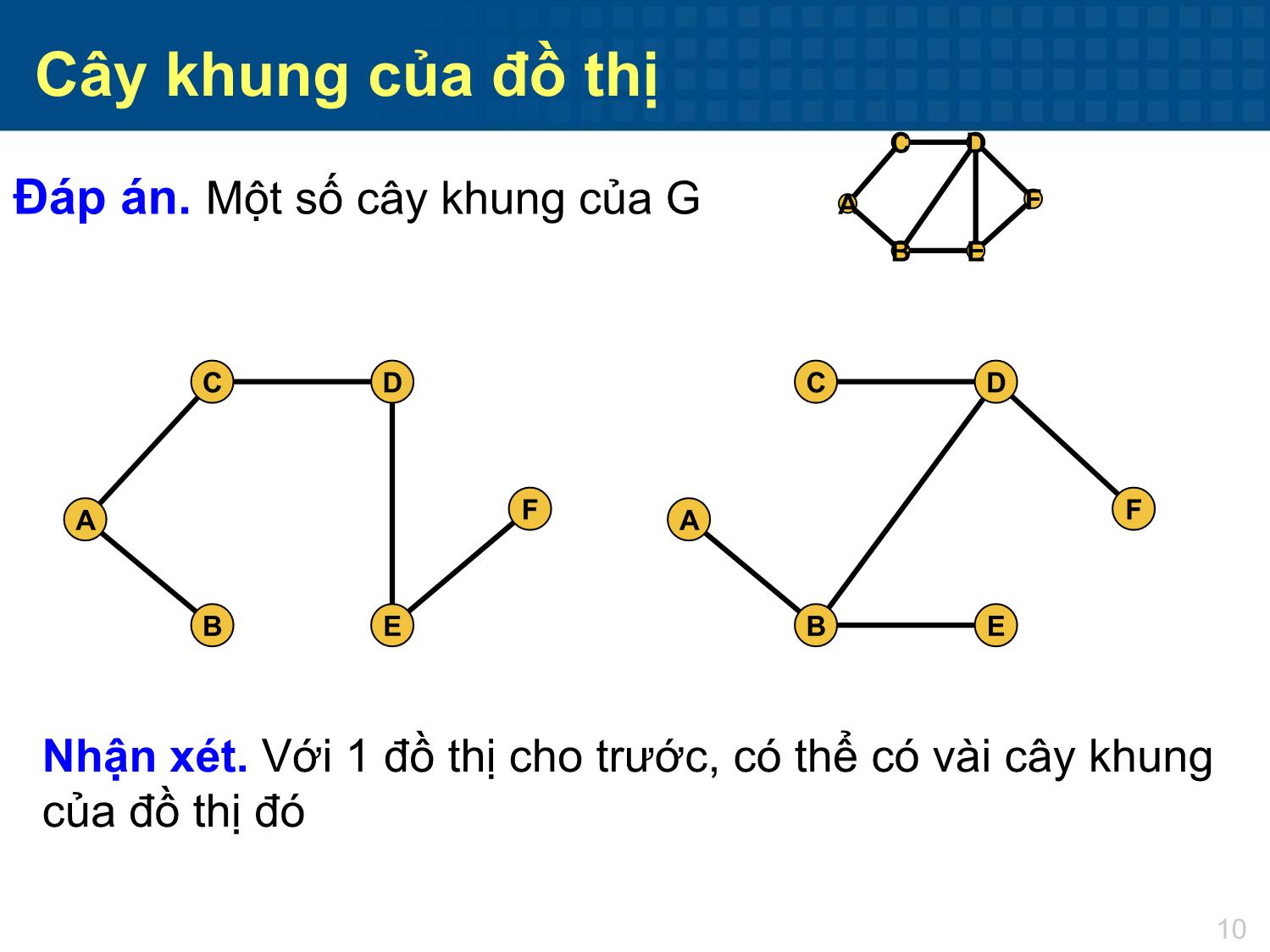 Bài giảng Toán tổ hợp - Chương 5: Cây trang 10