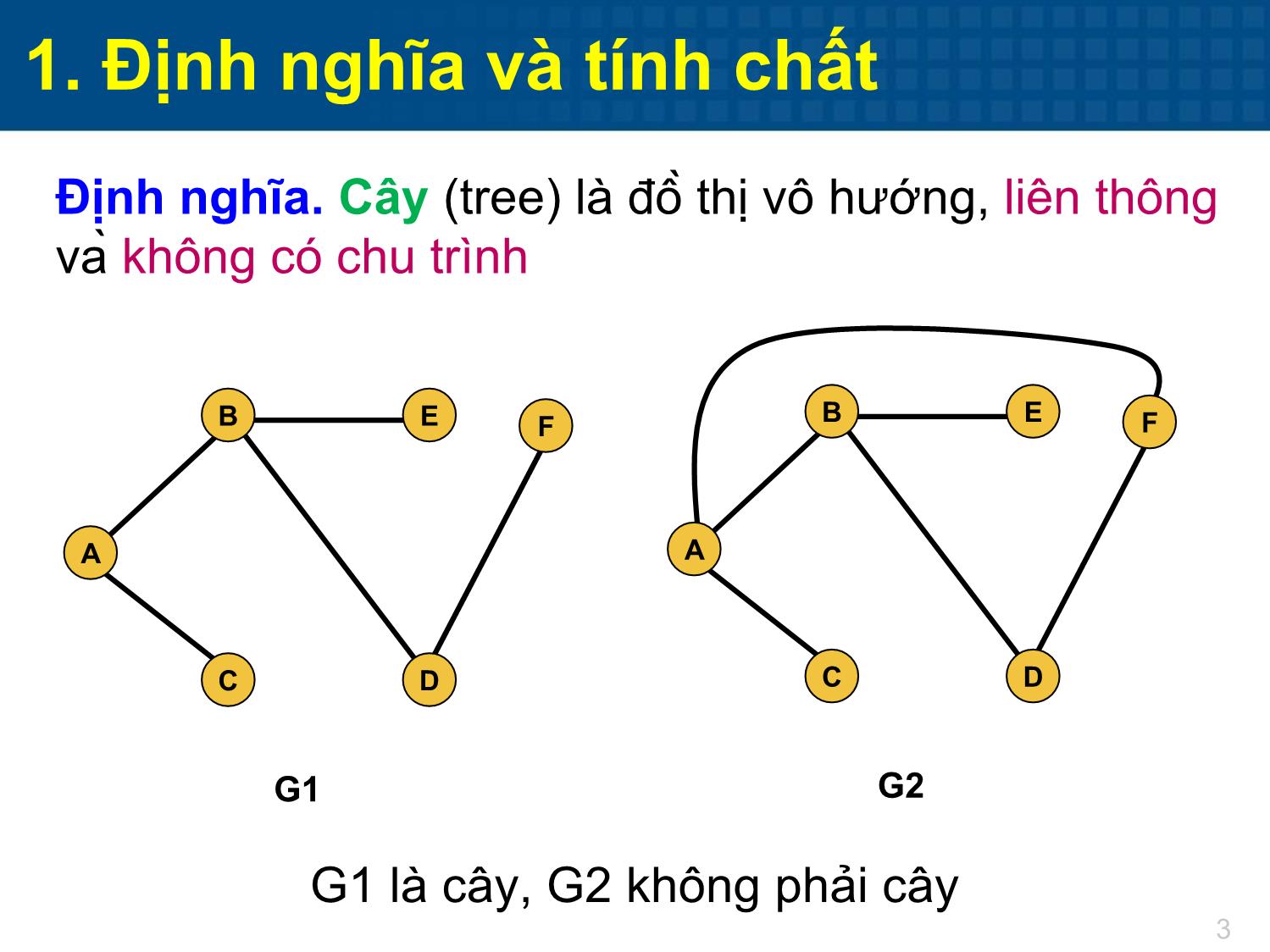 Bài giảng Toán tổ hợp - Chương 5: Cây trang 3