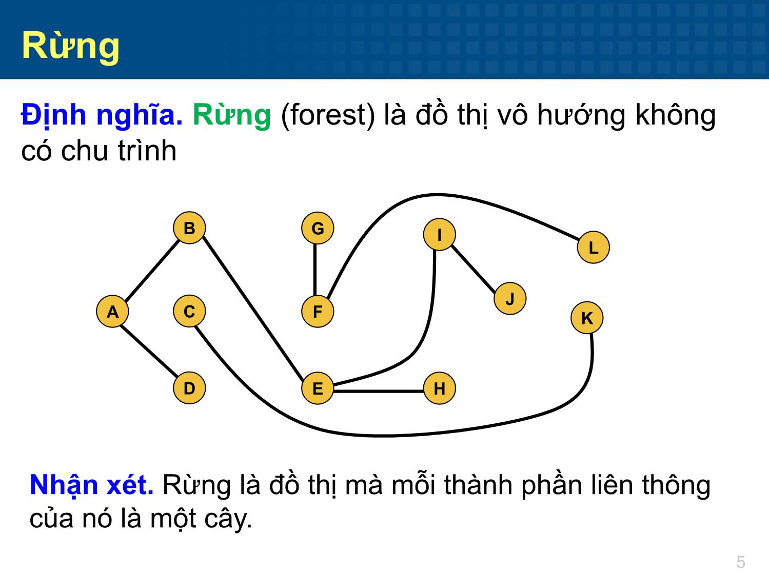 Bài giảng Toán tổ hợp - Chương 5: Cây trang 5