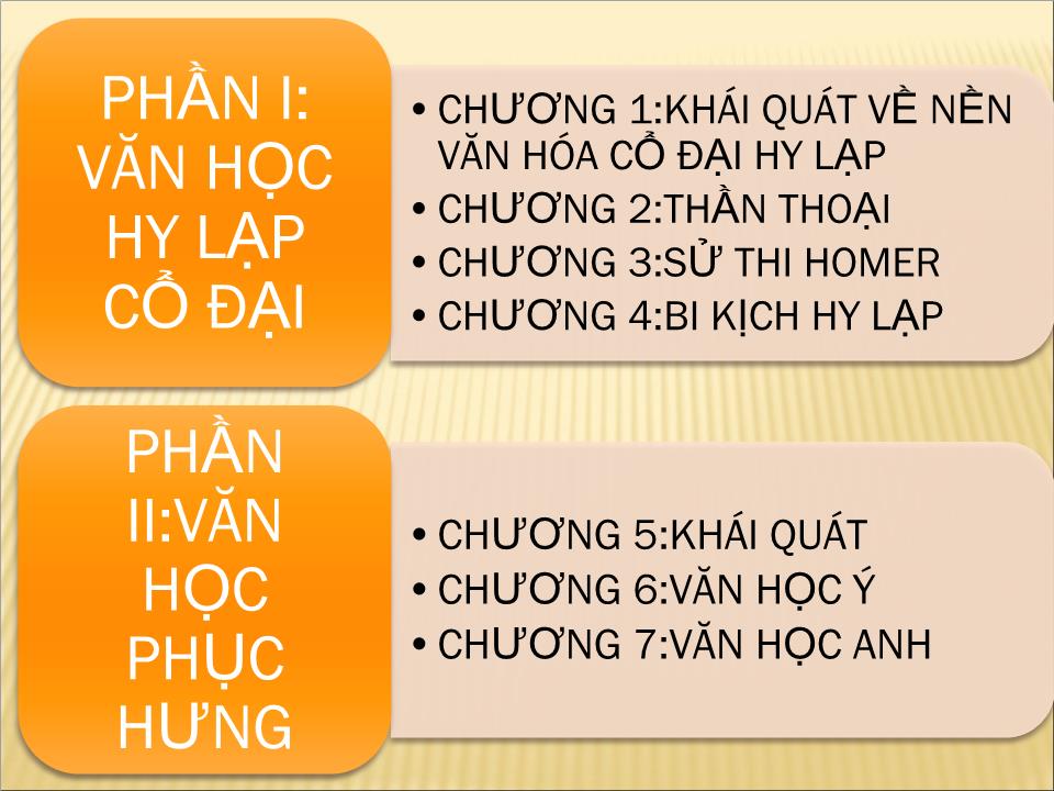 Bài giảng Văn học phương Tây trang 3